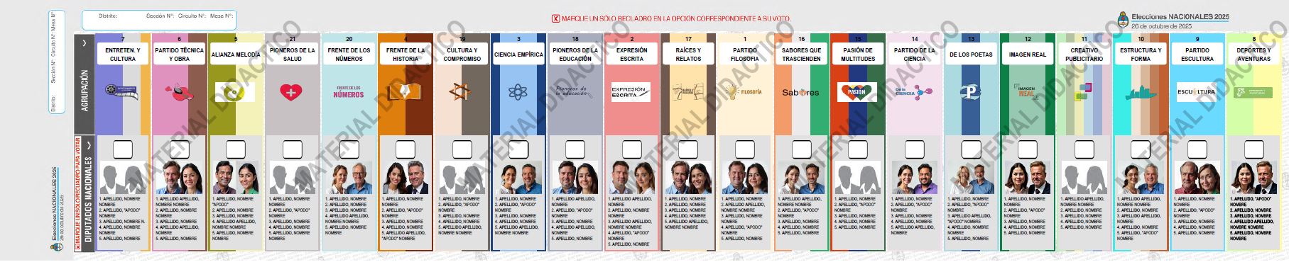 Modelo de Boleta Única de Papel: Una categoría, más de 20 agrupaciones